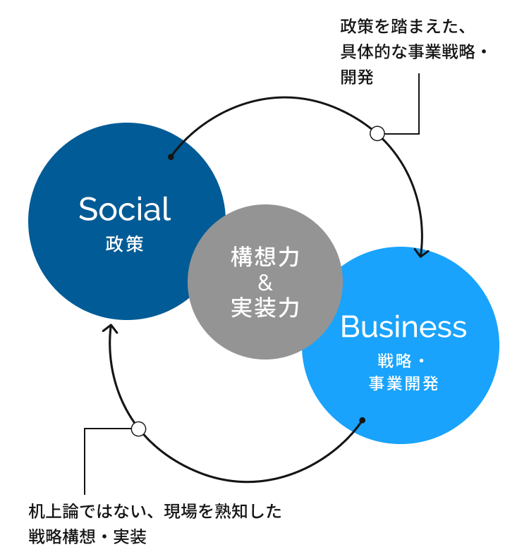 Business