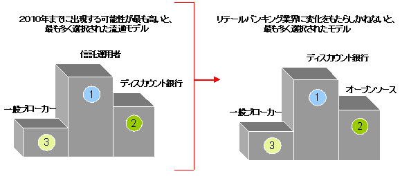 新たなモデルに関する幹部の見解