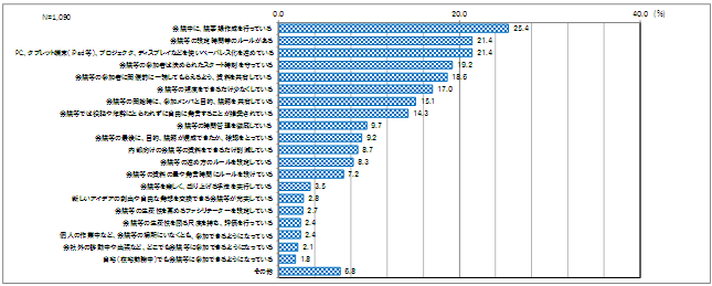 グラフ