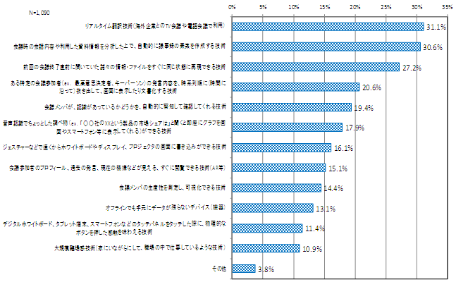 グラフ