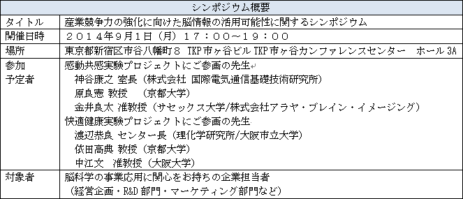 シンポジウム概要