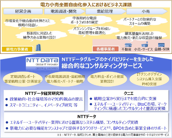 図：新電力への総合的なコンサルティングサービス　概要図