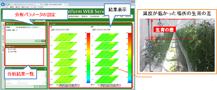  図2　データ分析イメージ