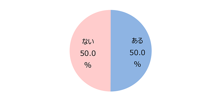 ふるさとの有無