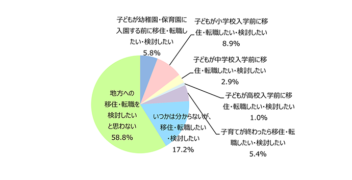 子供の自然体験 