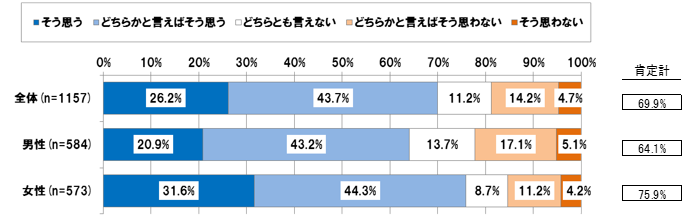 【図表 4-1-1】出産・育児を理由として、女性の昇進を妨げるべきではないか