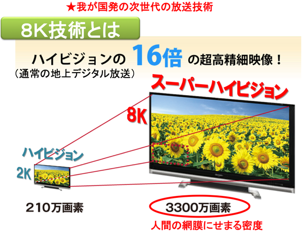 fig01_我が国発の次世代の放送技術