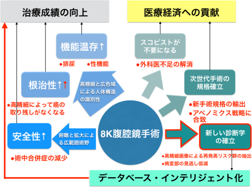 fig04_知的データベースの構築