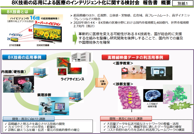 fig05_8K技術の応用による医療のインテリジェント化に関する検討会 報告書 概要