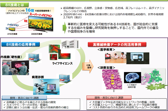 総務省　：8K技術の応用による医療のインテリジェント化に関する検討会