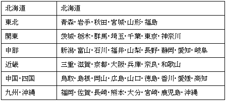 各地域の範囲