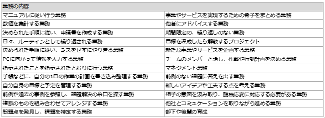 図表3-1. 業務種類別　自動化余地認識調査の業務例（24種）