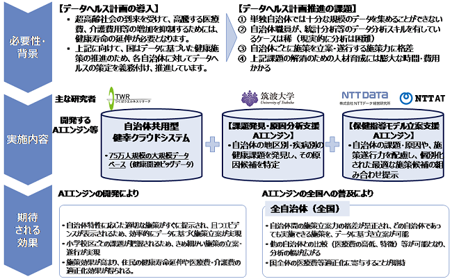 図1 本プロジェクトの概要