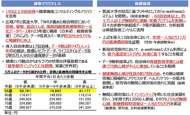 図3 保健指導にかかる実績