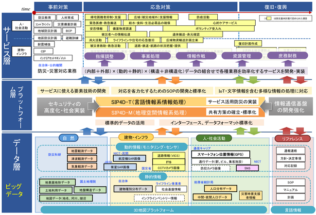 図　本プラットフォームの目指すべき姿の概念図（将来イメージ）