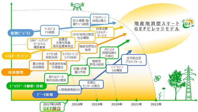 図　中期ロードマップ