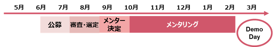 2021年度のスケジュール(予定)
