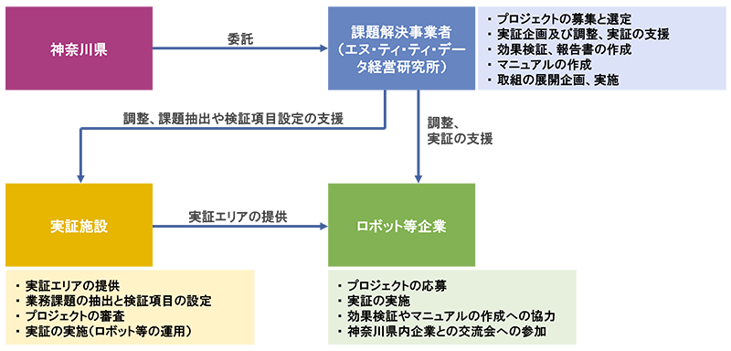 <事業スキーム>