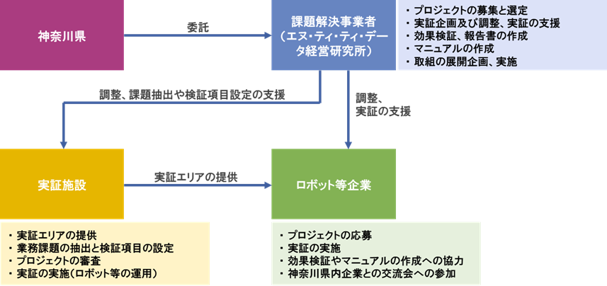 <事業スキーム>