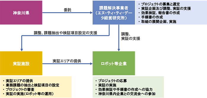 ＜事業スキーム＞