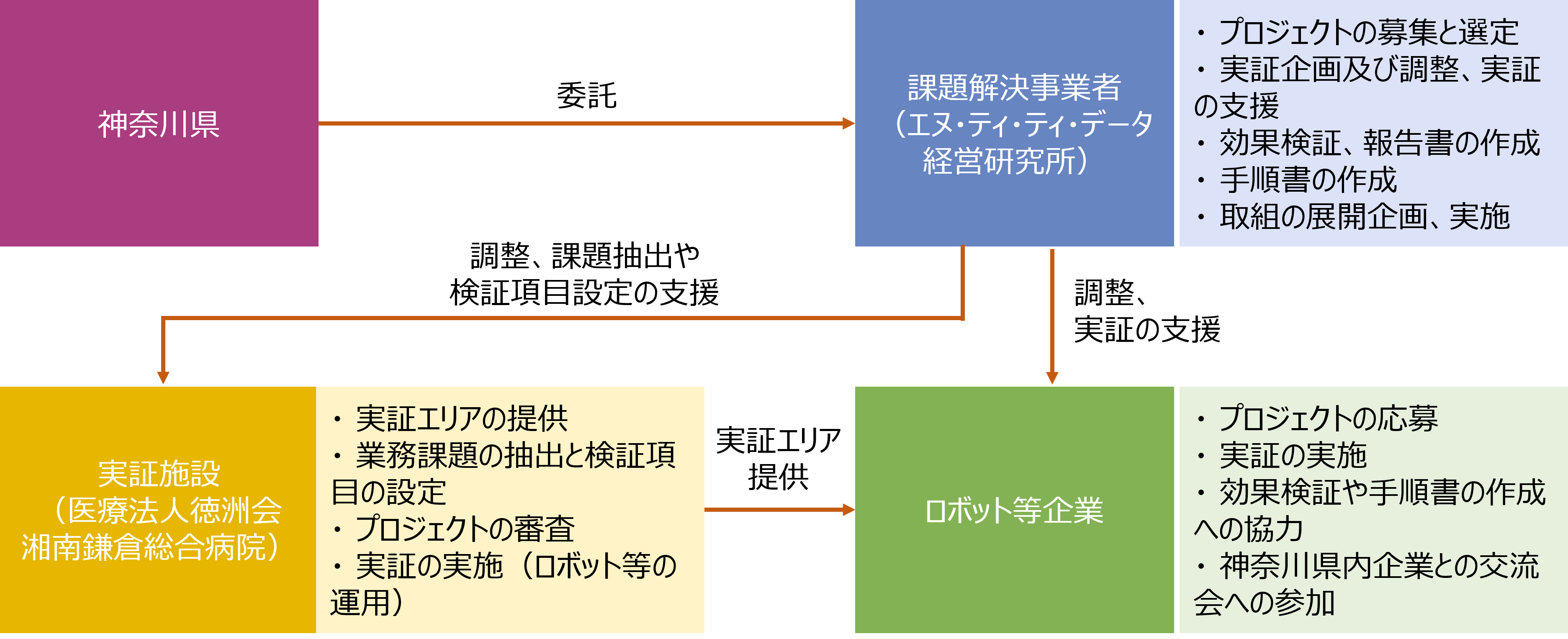 ＜事業スキーム＞