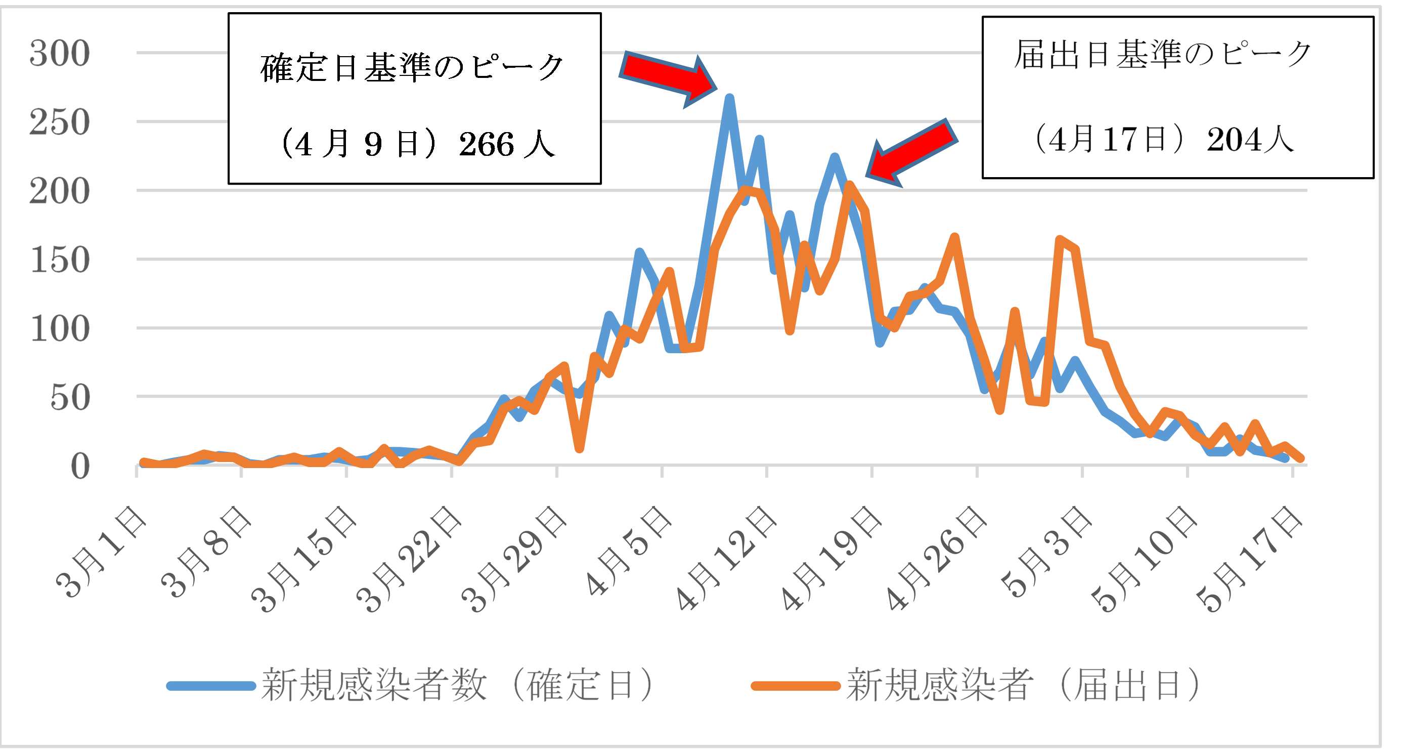 コロナ 数 東京 死者