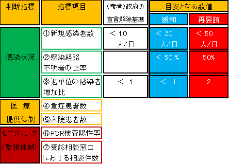 率 道府県 陽性 都 病床逼迫深刻化 ２０都府県で「ステージ４」