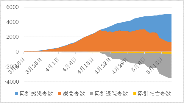 感染 数 コロナ 者 ウイルス 東京