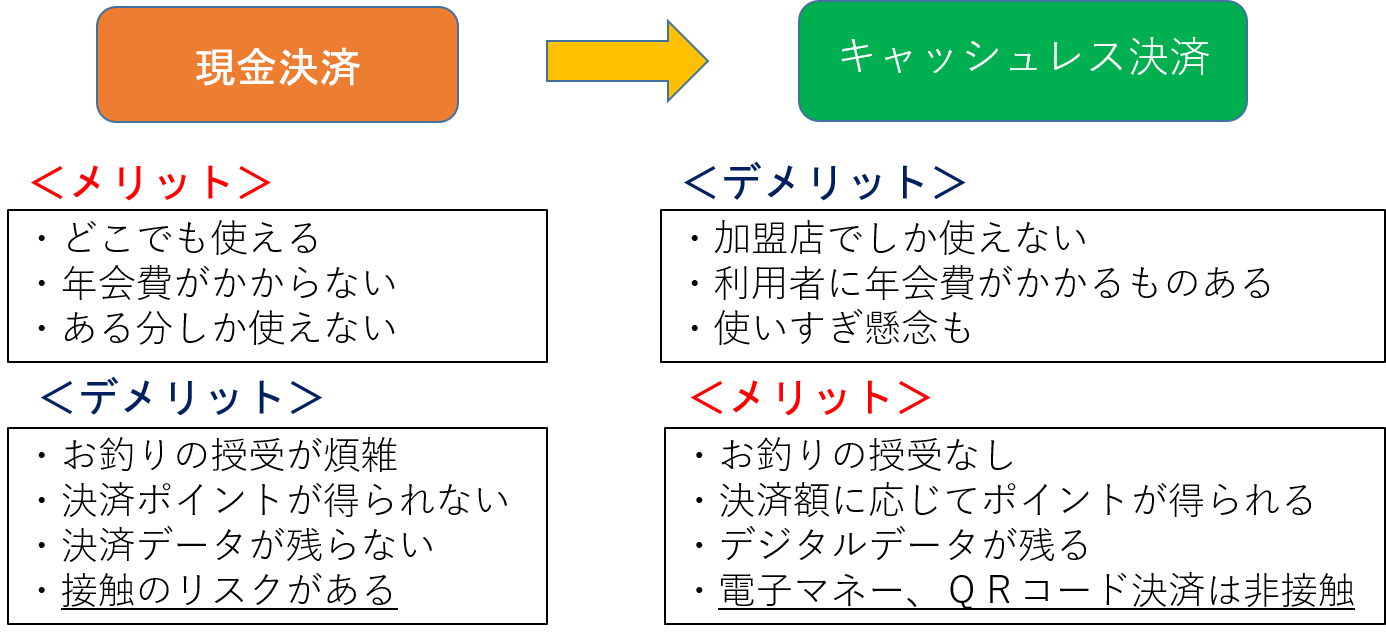 財布 スマホ 電気 年6月10日 Nttデータ経営研究所