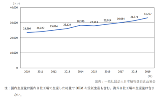 ＜図6＞月別家計支出額の比較：円