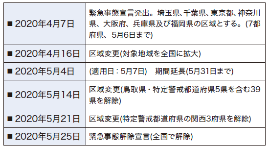 年7月実施 新型コロナウイルス感染症緊急事態宣言前後における テレワークの実施状況に関する調査 から見る ウィズコロナでのテレワークのかたち Nttデータ経営研究所