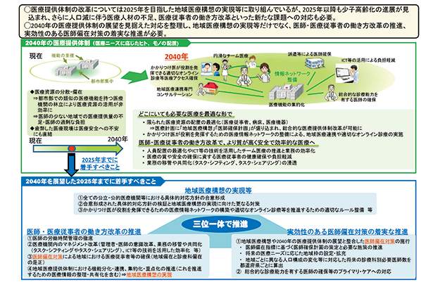 補助 金 提供 支援 医療 体制 確保