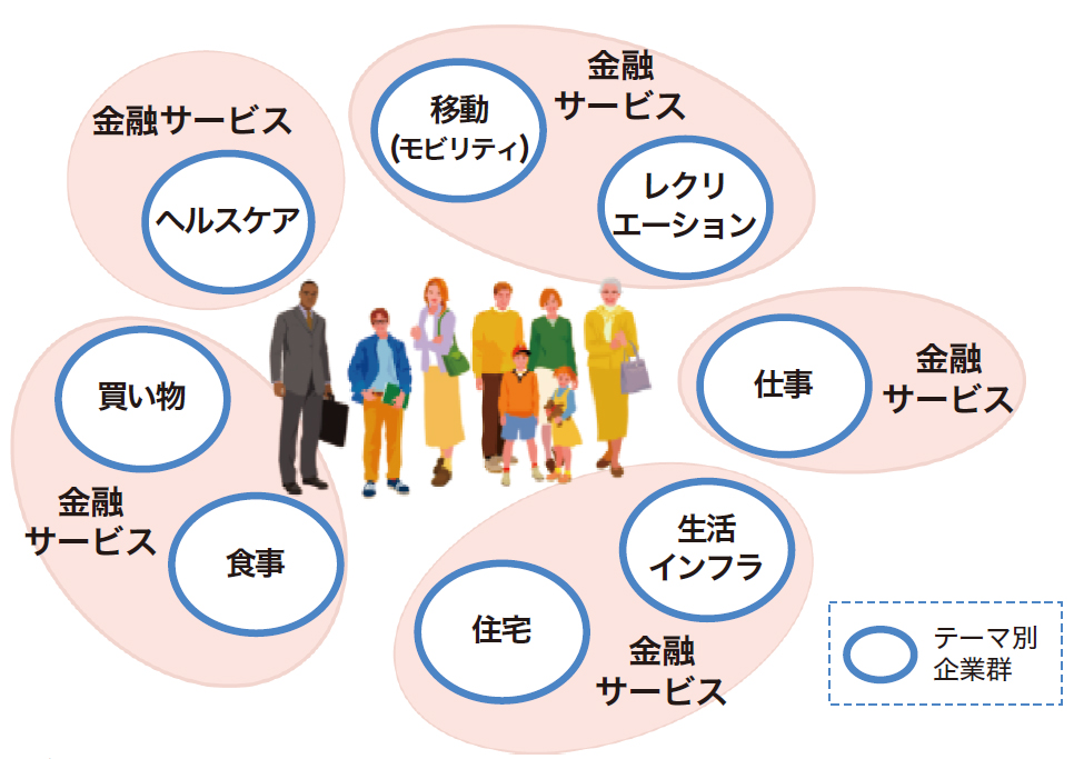 Embedded Banking ～「組み込まれてつながる」バンキングへ～  NTT 