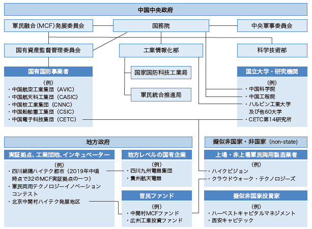 非軍事地区