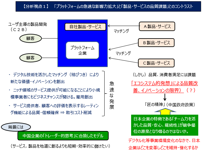 【図表1－2】