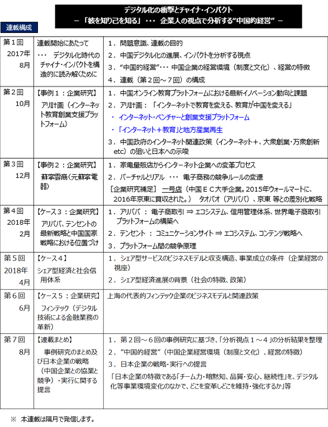 【図表1－5】