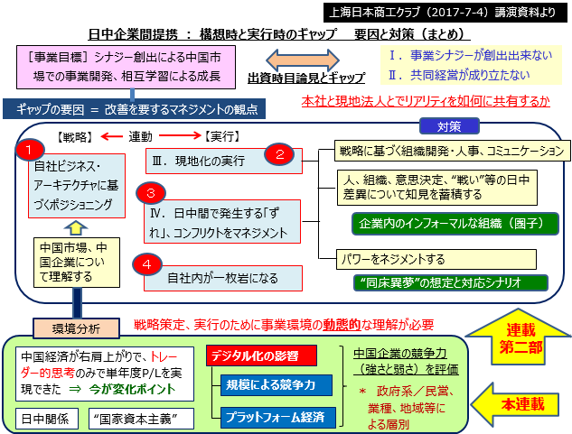 ［図表1-6-2］提携構想時と実行時のギャップ要因と対策（まとめ）