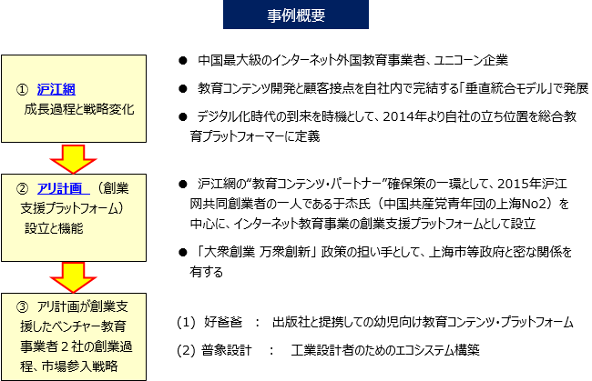 【図表1】