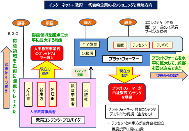 【図表2】