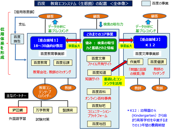 【図表3】