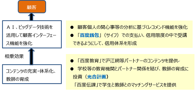 【図表3】