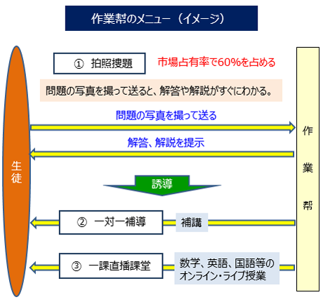 【図表4】