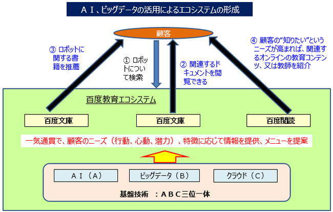 【図表5】