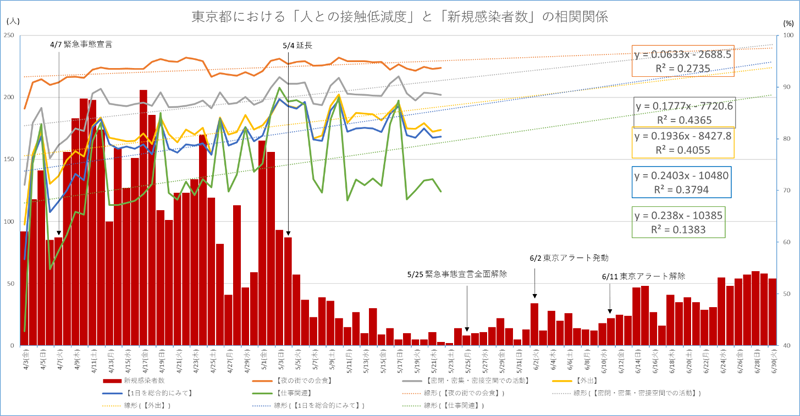 福井 県 コロナ ウイルス 感染 者 相関 図