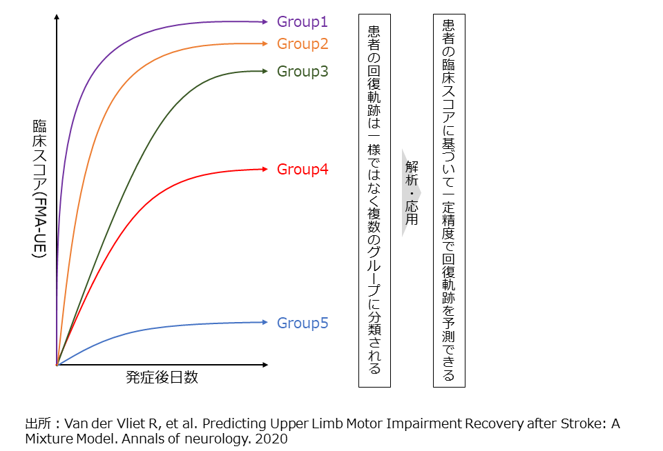 ブルンストローム ステージ Brunnstrome Stage Brs ナース専科