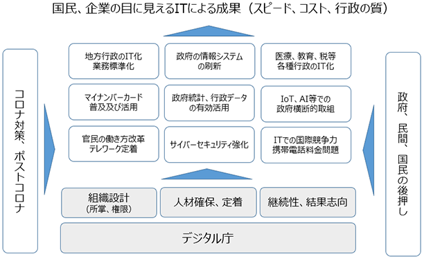 Insightデジタル庁について