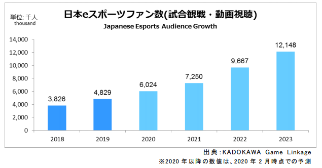 Eスポーツがもたらす可能性と社会的意義 コロナ禍を踏まえたダイバーシティ時代の新スポーツについて Nttデータ経営研究所
