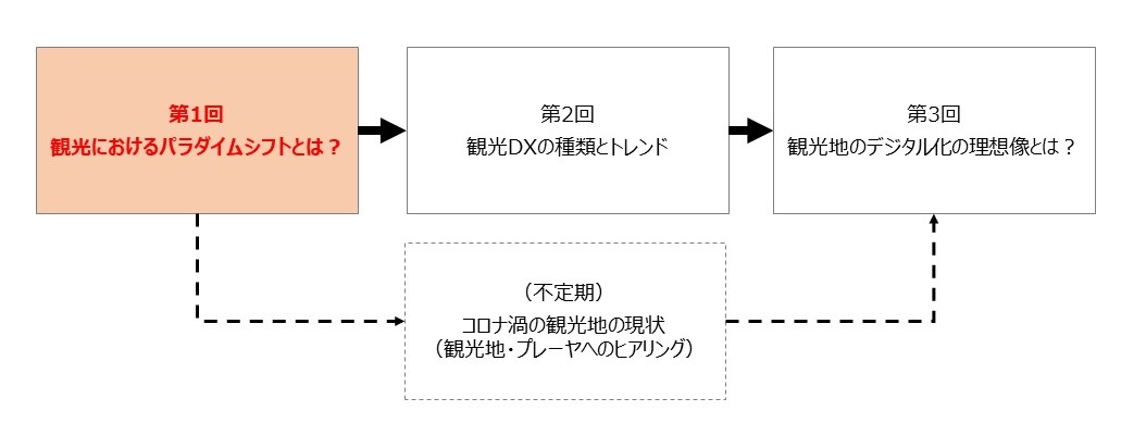 パラダイム シフト 意味