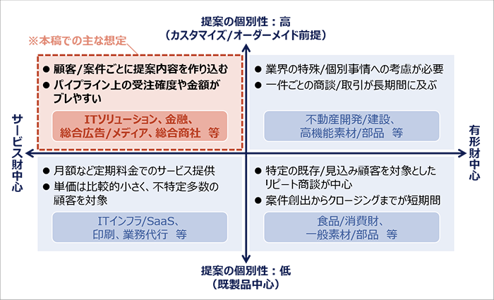 自発的判断による不整合見込み状態