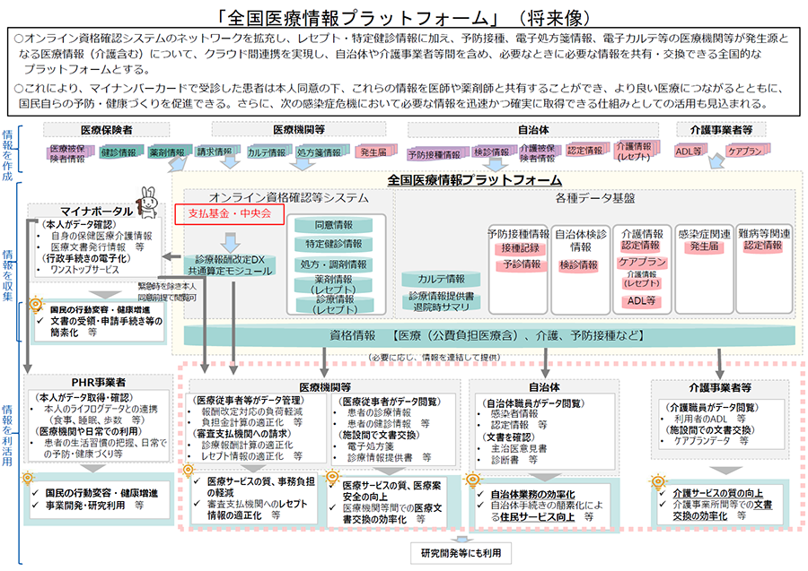 図 1　税制改正に向けた政府の動き：令和3年度税制改正大綱